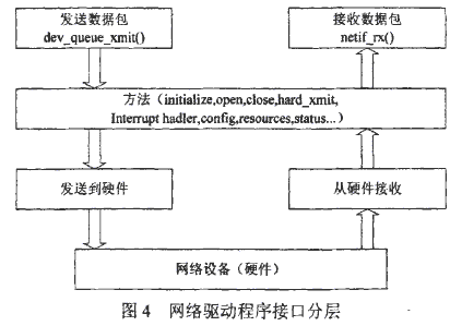 无线