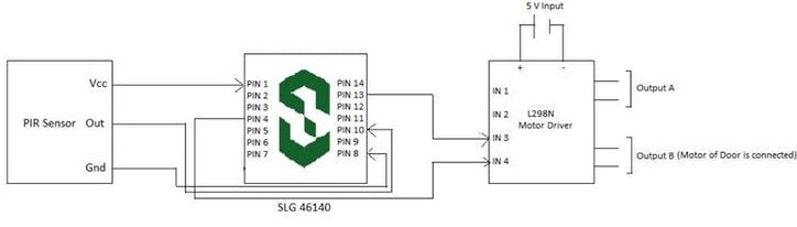 基于創建被動式紅外自動門控制系統的GreenPAK設計