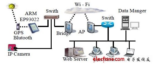 基于4G通信的嵌入式数据通信系统设计