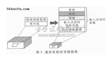 浅谈嵌入式实时系统及其在通信系统中的应用