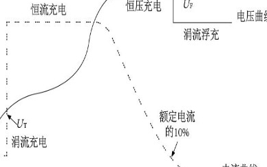 恒压恒流电源能否代替锂电池充电器