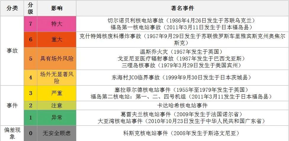 核电站