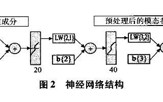 溫度和風速對橋梁結構模態(tài)頻率和<b class='flag-5'>阻尼比</b>的影響研究