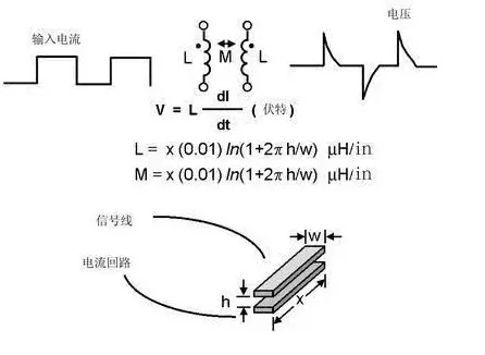 电容