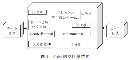 区块链共识算法的效能优化研究及总结