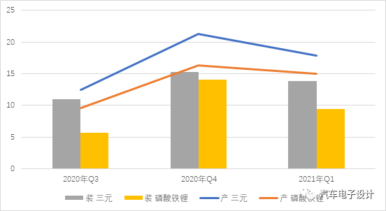 无钴电池