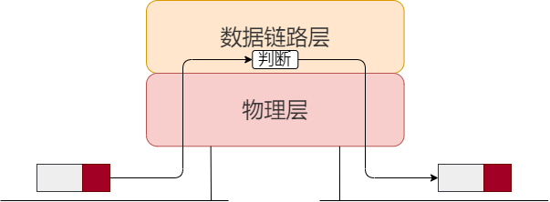 路由器