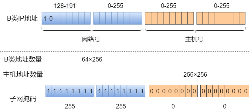 路由器