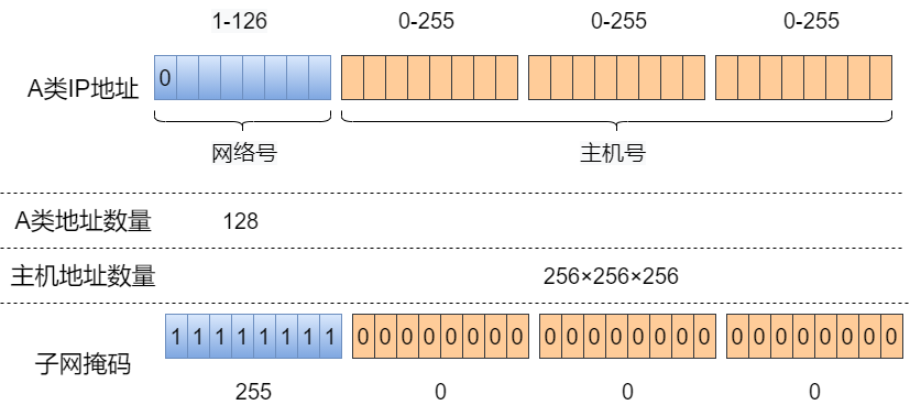 路由器