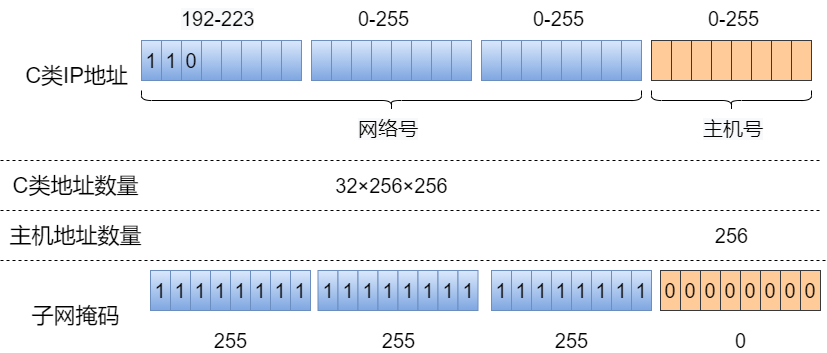 路由器