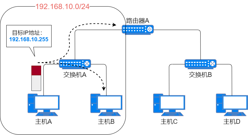 路由器