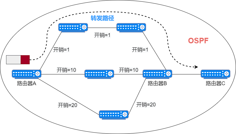 路由器