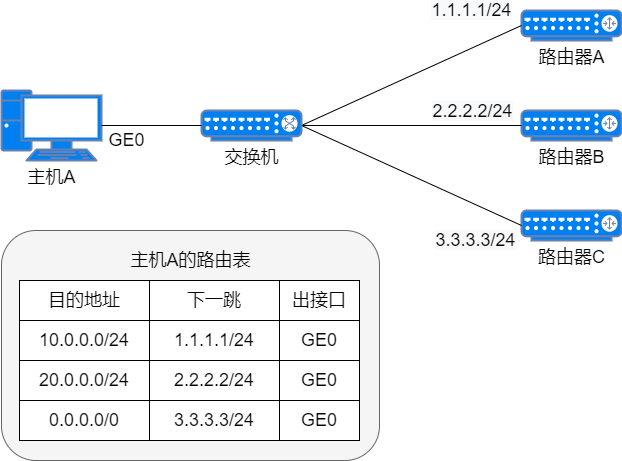 路由器