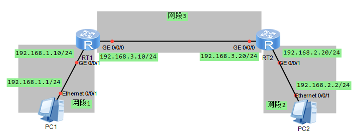 路由器