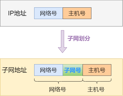 路由器