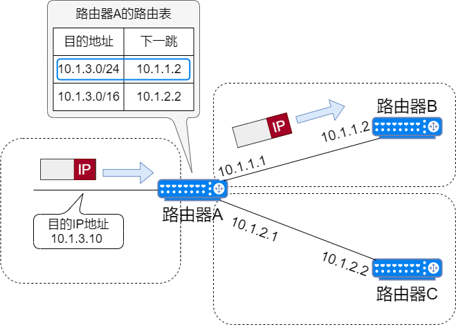 路由器