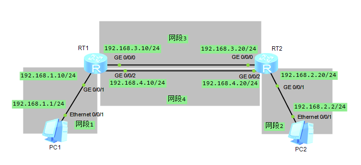 路由器