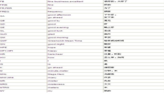 業(yè)余無線電通信常用縮語