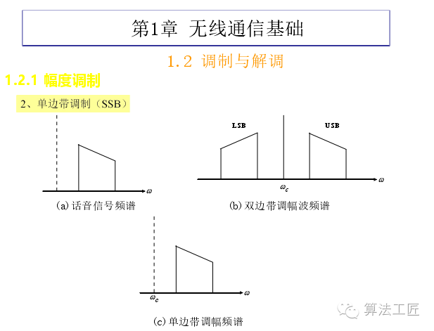 通信系统