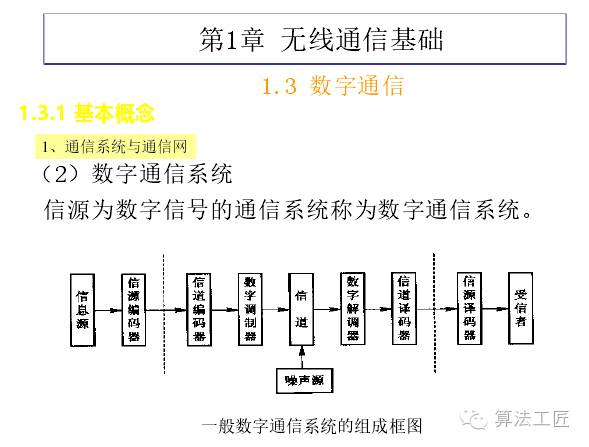 通信系统