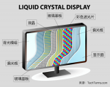 苹果推出的Mini LED屏究竟好在哪