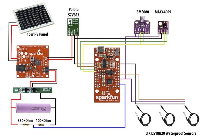 基于SparkFun的ESP8266 Thing Dev开发板构建温度传感器