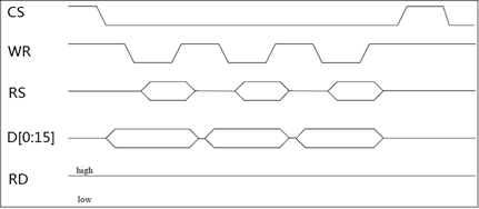 STM32