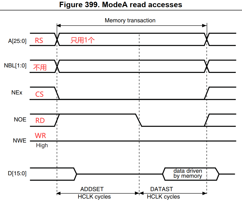 STM32