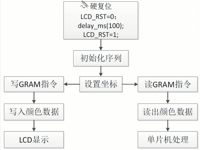 lcd