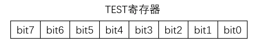 STM32