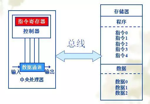 STM32