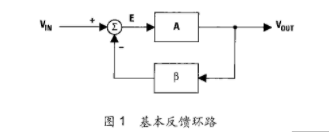 剖析電壓反饋運(yùn)算放大器中的頻率響應(yīng)誤差