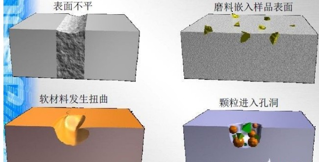 新型高端电容切片制样方式:氩离子研磨抛光/离子研磨CP