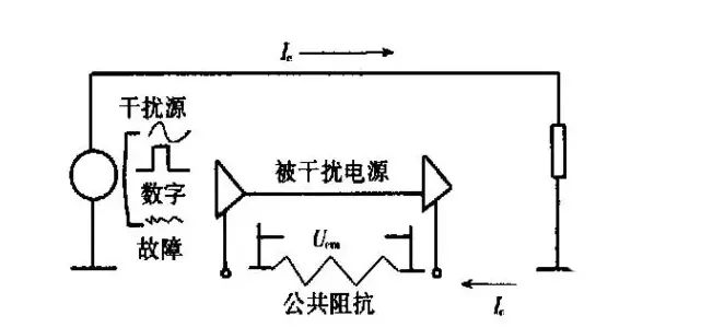 电源噪声