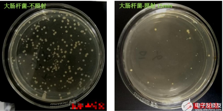 UV-LED紫外燈殺菌效果評(píng)估