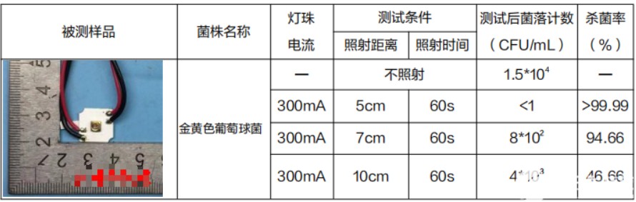 UV-LED紫外燈殺菌效果評(píng)估