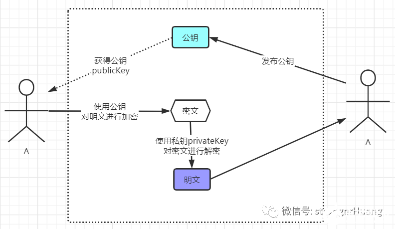 未来比特币客户端可能具备的一个功能——数据加密