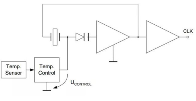 PCB电路