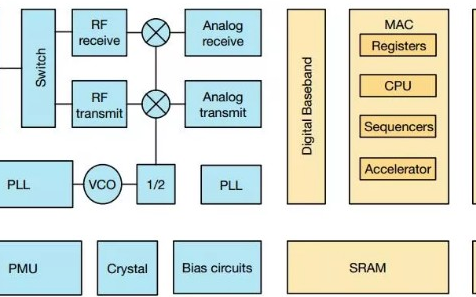 乐鑫ESP8089完美替代瑞昱RTL8189芯片