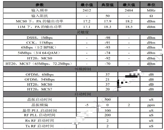 乐鑫ESP8089完美替代瑞昱RTL8189芯片