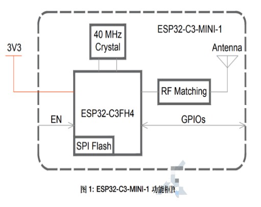 ESP32-C3-MINI-1模组的特性及应用