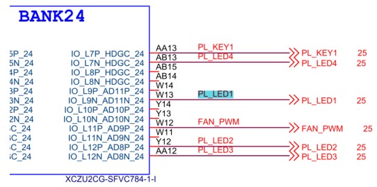 基于Xilinx Zynq ultraScale+ 系列FPGA的AXU2CGB 开发板评测