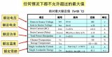 图解MOSFET的特性与参数