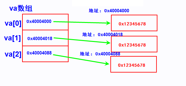 cpu