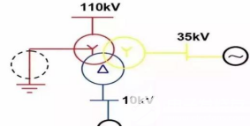 关于变压器中性点保护