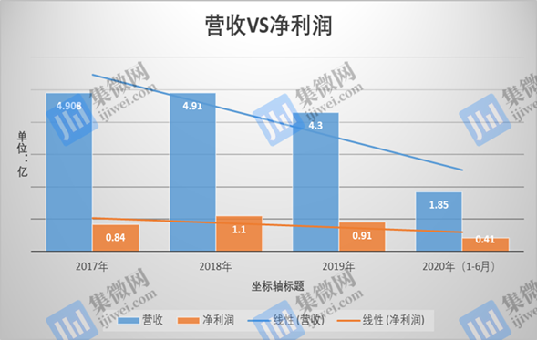 物联网