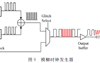 时钟<b class='flag-5'>毛刺</b>注入攻击的研究分析综述