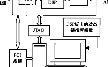 基于MATLAB的DSP<b class='flag-5'>控制系統(tǒng)</b><b class='flag-5'>仿真平臺(tái)</b>設(shè)計(jì)方案