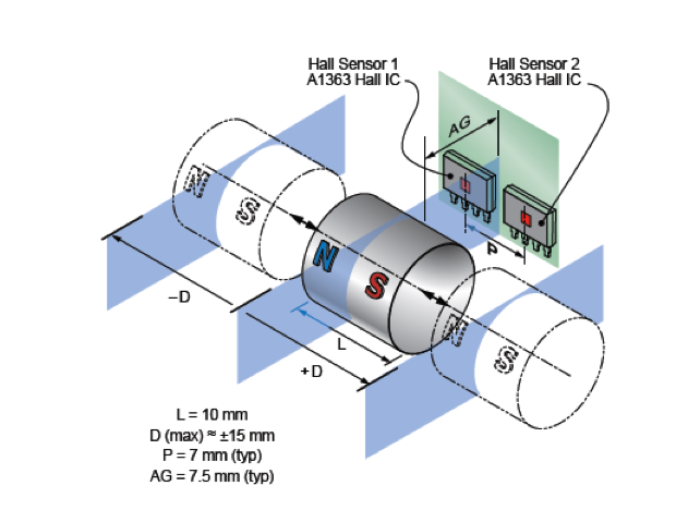基于线性传感器IC的霍尔效应集成电路系统分析