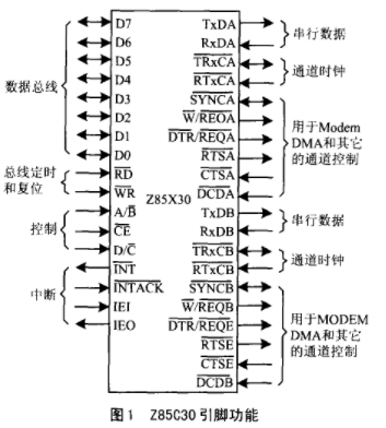 基于Z85C30串行通信控制器实现串行通信系统的应用设计